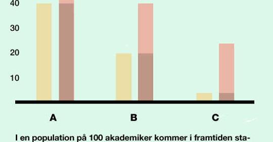 Emotionellt Förkrympta Relationer