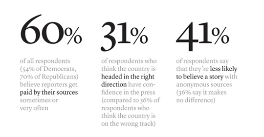 Amerikanskt Allmänt Medvetande