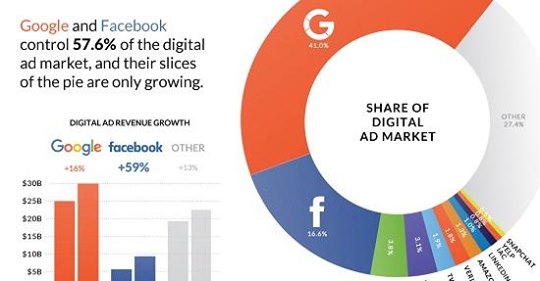 Digital Demokratiutveckling