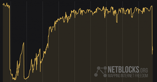 Kortsträckt Förtjusning