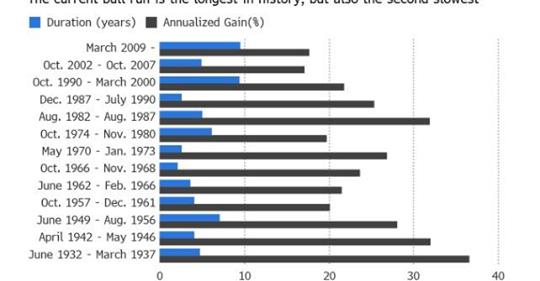 Finansiell Tillgångsprisinflation