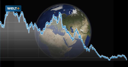 Investeringsefterfrågeöverskott