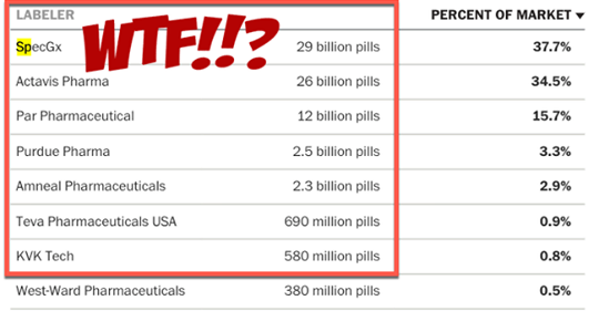 En Liten Risk För Sjukdom