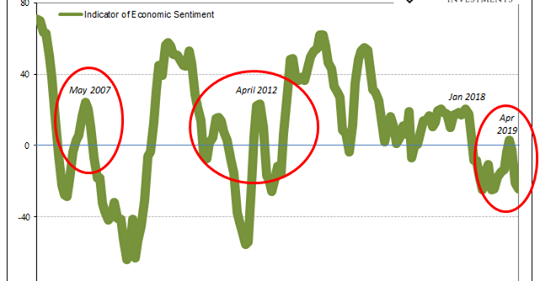 Föråldrad Ordning På Upphällningen