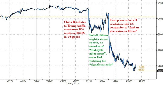 Finansiell Turbulens