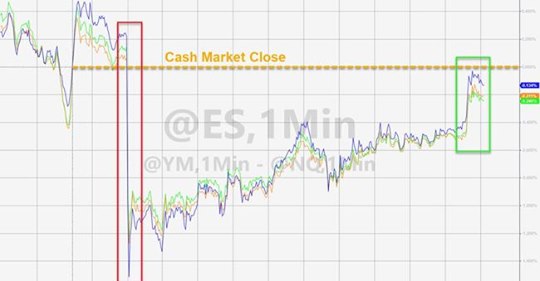 Volatilitet Inför Dörren