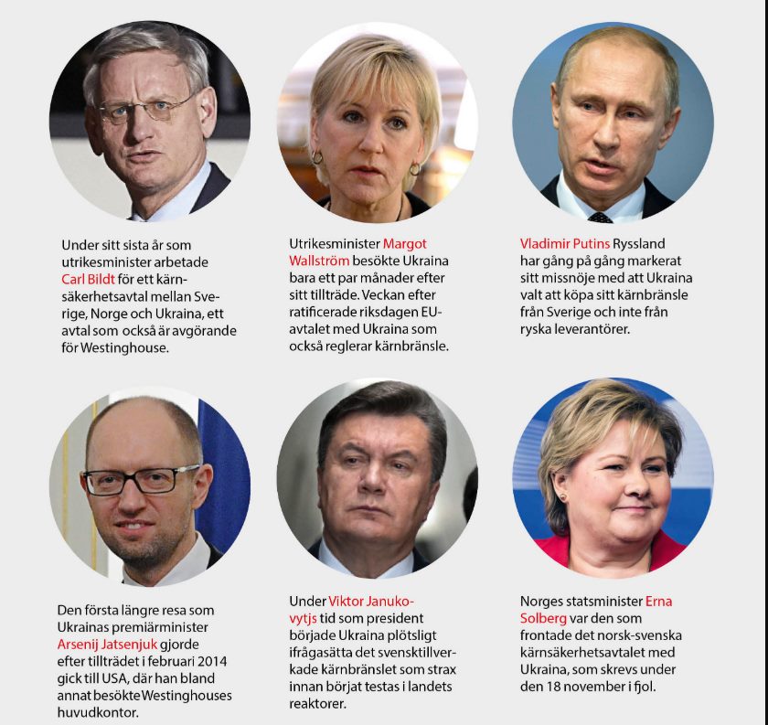 Ukrainas Kärnbränsle