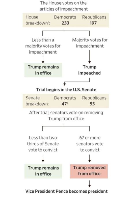 Röstningsförutsättning