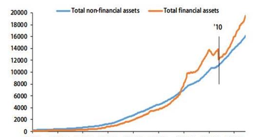 Nyskapad Pengakonsekvens