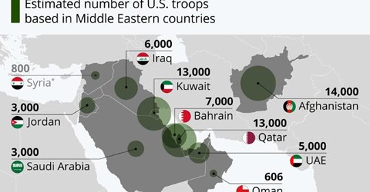 Uppgifter Från Kuwait