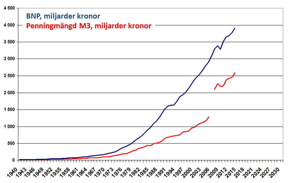 Corona, Krona & Ekonomi