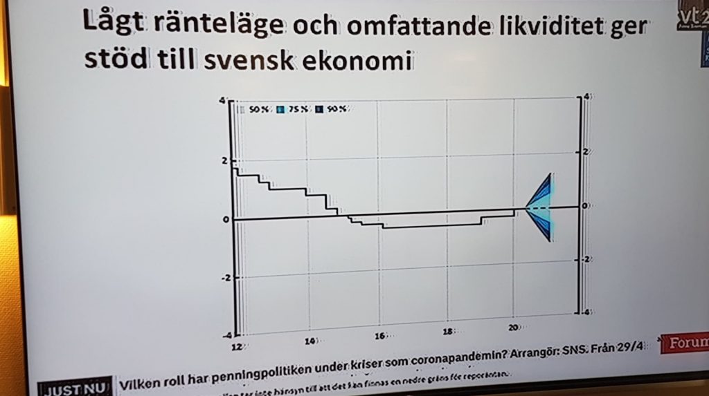 Bild På Svensk Skuldmättnad