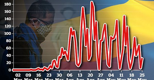 Sverige, Corona & Ekonomi