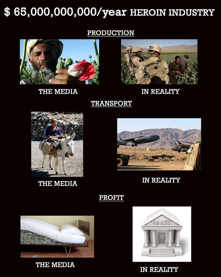 Nordkorea - NATO - Afghanistan & Sverige