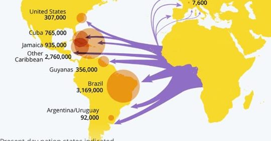 400 Års Slavhistoria