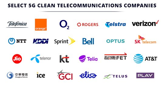 Rena Telecomföretag