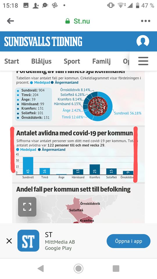 Att Dö Med Eller Av