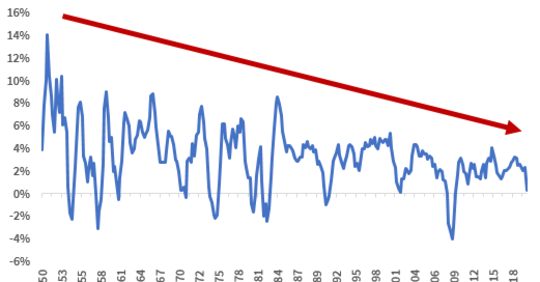 Cirkus Tillgångsmarknad