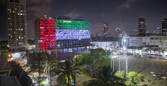 Omformning I Mellanöstern