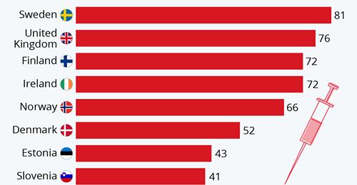Sverige Listetta På Läkemedelsinducerade Dödsfall I Europa