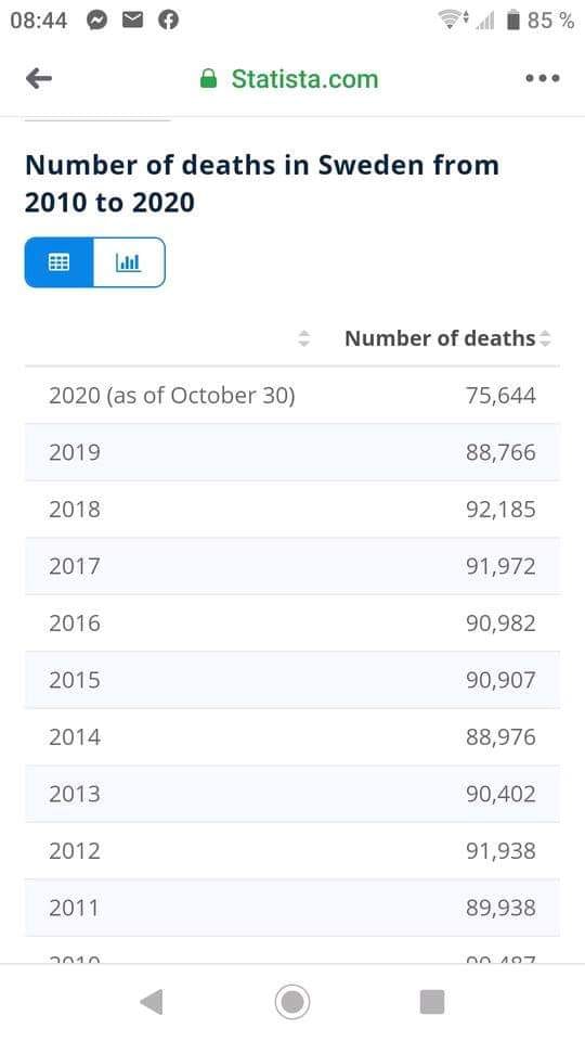 Svensk Dödsstatistik