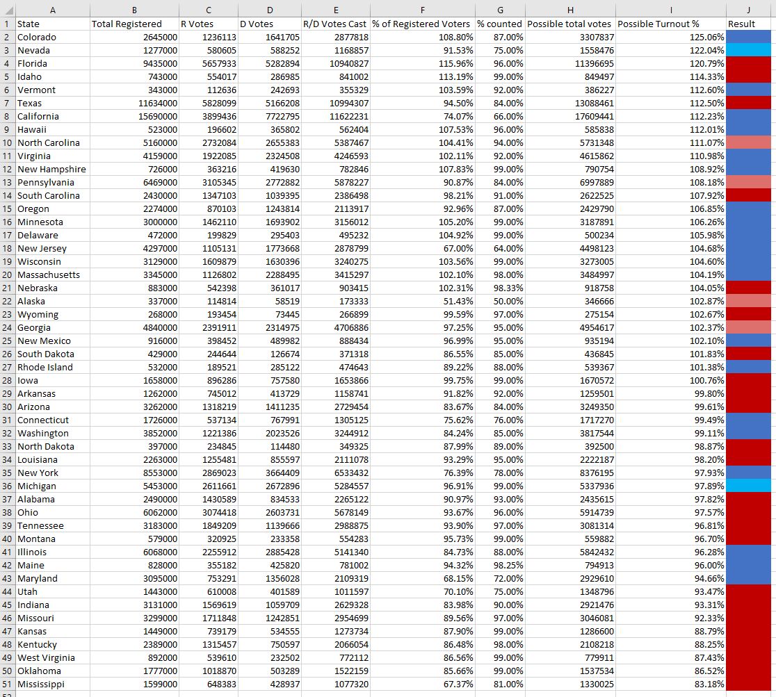 Medialt Oredovisade Siffror