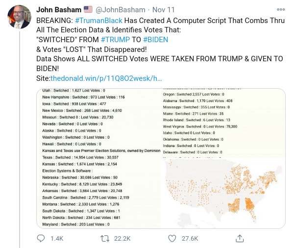 Ändrade Och Försvunna Röster