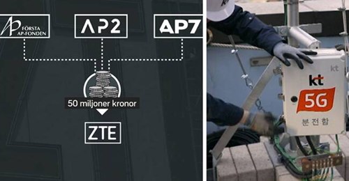 Sverige Investerar I Svartlistade Kinabolag