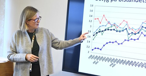 SIDA & Tappat Biståndsgrepp