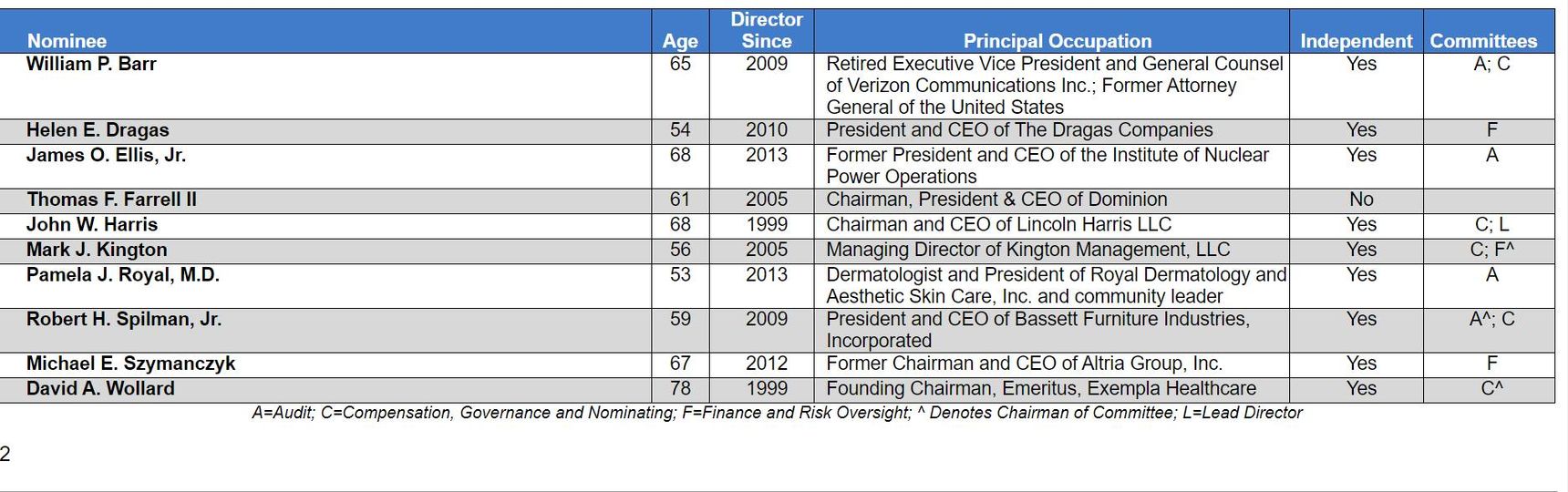 Barrs Tidigare Kopplingar