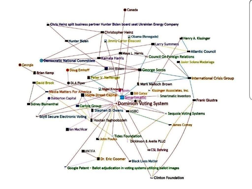 Kopplingar Med Många Bekanta Namn