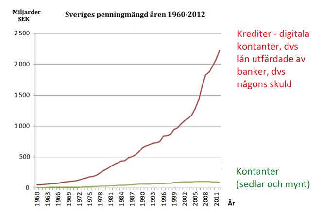 Ekonomiskt Haveri & Virus