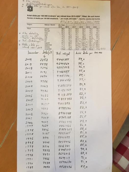 Dödliga Novemberlöpsedlar & Faktiska Siffror