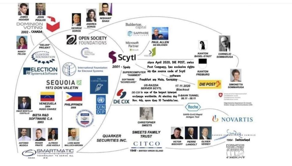 Bild Med Anledning Av Bildt