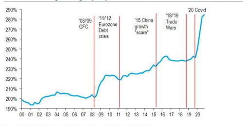 Krympande Global Ekonomi