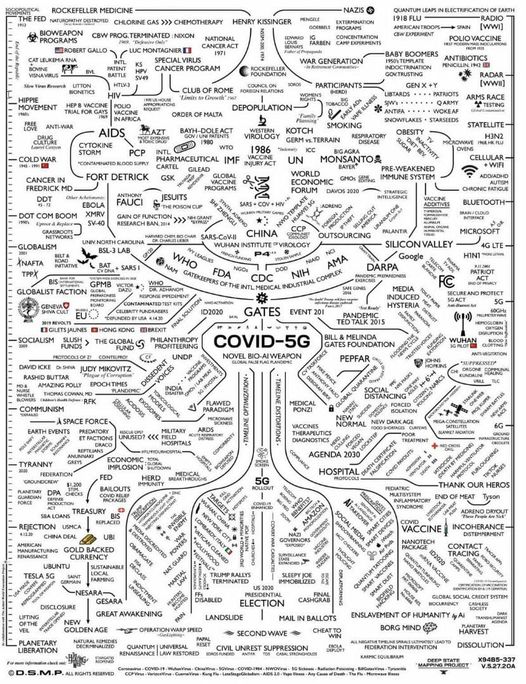 Kartlagda Sammanhang