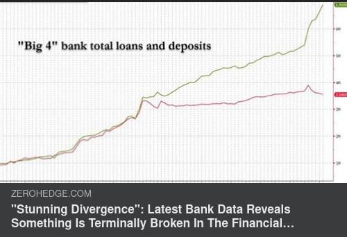 Otillräcklig Låneefterfrågan