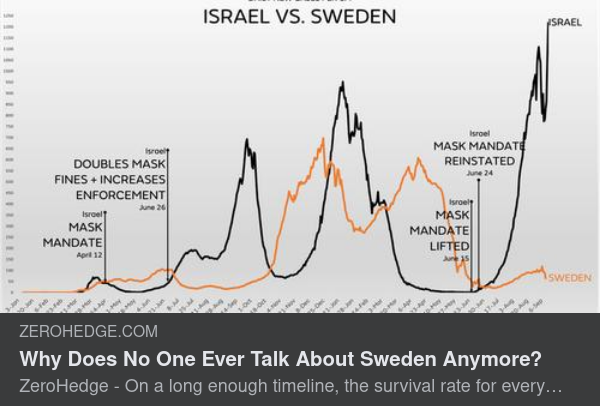 Sverige VS. Israel