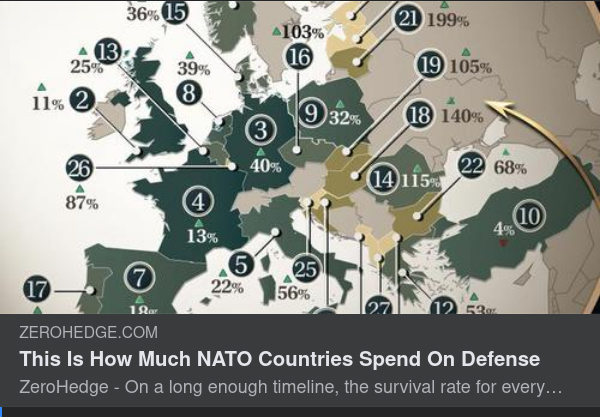 NATO-Länders Försvarskostnader