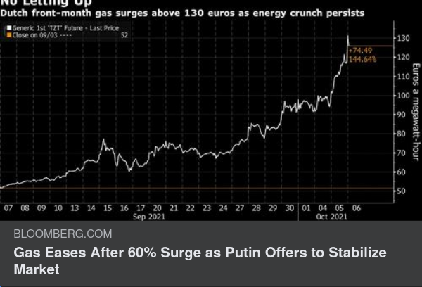Putin Stabiliserar Gasmarknaden