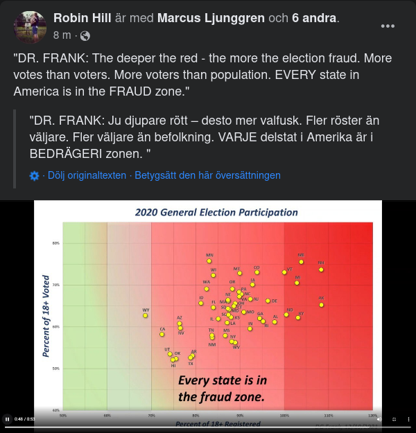 Färgskala För Valfusk