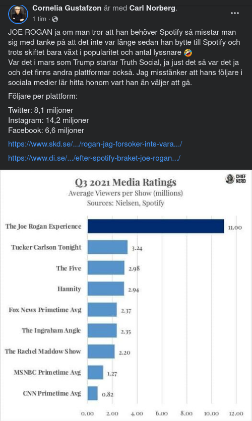 Rogan & Media I Siffror
