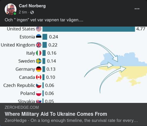 Ukrainahjälpande Vapenleverantörer