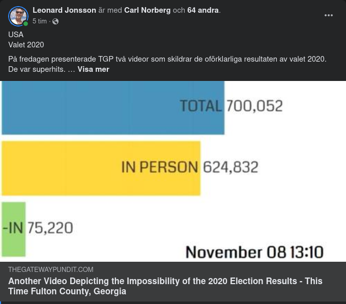 Datamanipulerat Valresultat I USA