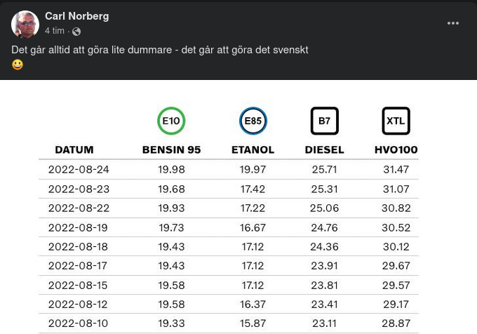 Svenskt - Lite Dummare