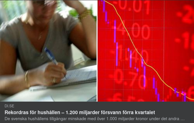 1200 Miljarder I Tillgångsminskning För Svenska Hushållen Förra Kvartalet