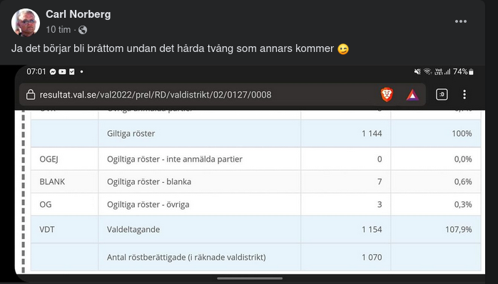 107,9% Valdeltagande