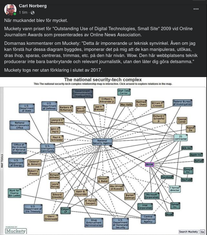 För Mycket Muckande