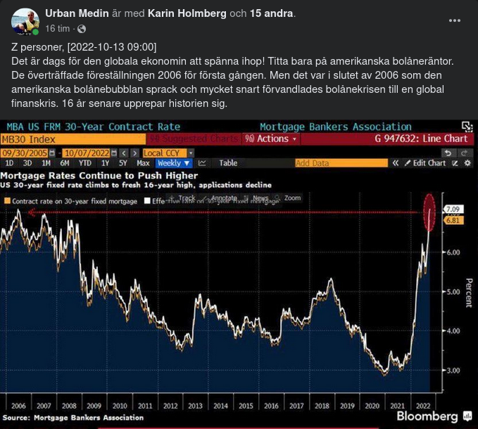 Amerikanska Bolåneräntor