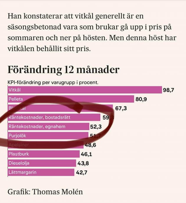 Räntekostnad Som Inflation